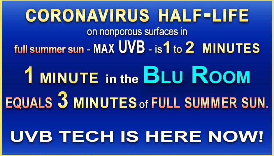 Coronavirus half-life on surfaces